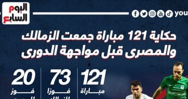 حكاية 121 مباراة جمعت الزمالك والمصرى قبل مواجهة الليلة.. إنفو جراف