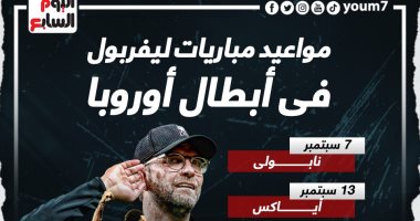 مواعيد مباريات محمد صلاح مع ليفربول فى دوري أبطال أوروبا.. إنفو جراف
