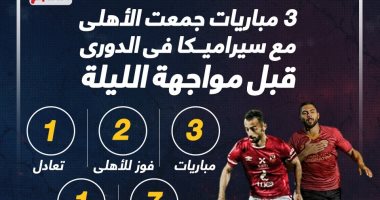 3 مباريات جمعت الأهلى مع سيراميكا فى الدورى قبل صدام اليوم.. إنفوجراف