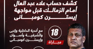 كشف حساب علاء عبد العال أمام الزمالك قبل موقعة إيسترن كومبانى.. إنفوجراف