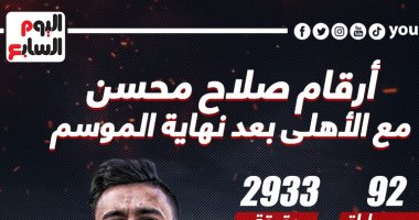 أرقام صلاح محسن مع الأهلى بعد وضعه على قائمة الانتظار.. إنفو جراف