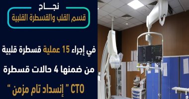 الرعاية الصحية بالأقصر: نجاح 15 عملية قسطرة قلبية بمستشفى طيبة بمدينة إسنا