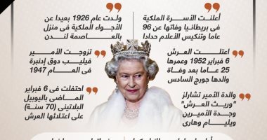 الوفاة عن 96 عاما.. الملكة إليزابيث تخلع تاج بريطانيا بعد 7 عقود.. إنفوجراف