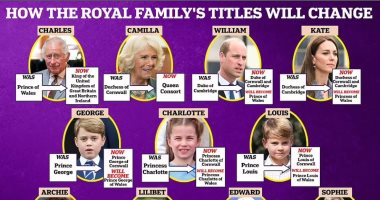أبناء هارى أصبحوا أمراء.. تغيير ألقاب العائلة الملكية بعد وفاة إليزابيث "صور"