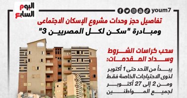 تفاصيل حجز وحدات مشروع الإسكان الاجتماعى ومبادرة "سكن لكل المصريين 3".. إنفوجراف 