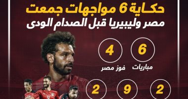 منتخب مصر يتسلح بـ 4 انتصارات قبل مواجهة ليبيريا الليلة.. إنفو جراف 