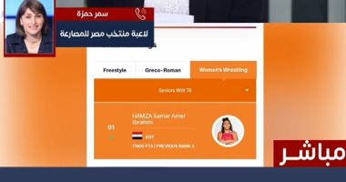 سمر حمزة لليوم السابع: تصدرى التصنيف العالمى للمصارعة نتيجة مجهود وخطة ..فيديو