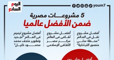 5 مشروعات مصرية ضمن قائمة الأفضل عالميا .. إنفوجراف  