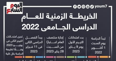 ينطلق غدا السبت.. الخريطة الزمنية للعام الجامعى 2022.. إنفوجراف