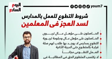 شروط التطوع للعمل فى المدارس لسد العجز فى المعلمين.. إنفوجراف