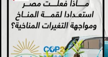 ماذا فعلت مصر استعدادا لقمة المناخ ومواجهة التغيرات المناخية؟ فيديو 