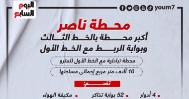 انفوجراف.. محطة مترو ناصر أكبر محطة بالخط الثالث وبوابة الربط مع الخط الأول