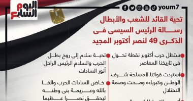 رسالة الرئيس السيسى فى الذكرى 49 لنصر أكتوبر المجيد.. إنفوجراف