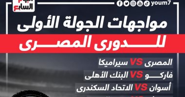 الأهلى مع الإسماعيلى والزمالك ضد سموحة.. مباريات الأسبوع الأول بالدورى.. إنفو جراف