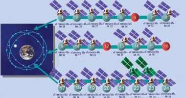 40 عاما على تأسيس منظومة "غلوناس" للملاحة الفضائية الروسية
