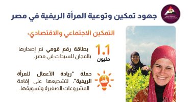 "معلومات الوزراء" يستعرض جهود تمكين وتوعية المرأة الريفية فى مصر.. إنفوجراف
