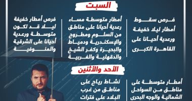 سحب رعدية وأمطار.. توقعات الأرصاد حتى منتصف الأسبوع.. إنفوجراف