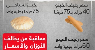 "التموين" تحدد سعر الخبز السياحى والفينو (إنفوجراف)