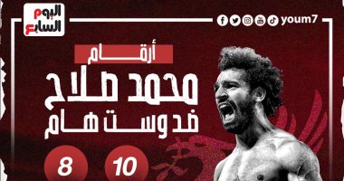 محمد صلاح الأفضل فى مباريات ليفربول ضد وست هام.. إنفوجراف