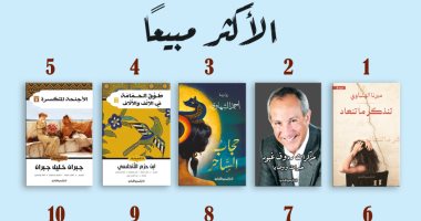 تعرف على الكتب الأكثر مبيعًا فى المكتبات المصرية.. روايات الرعب تتواجد