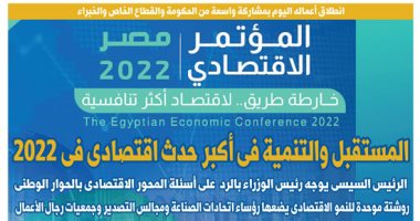 اليوم السابع: المؤتمر الاقتصادي مصر 2022.. خارطة طريق لاقتصاد أكثر تنافسية