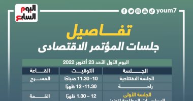 تفاصيل جلسات المؤتمر الاقتصادى "مصر 2022".. إنفوجراف 