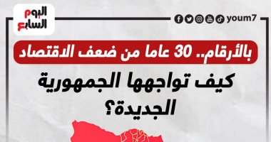 بالأرقام.. 30 عاما من ضعف الاقتصاد كيف تواجهها الجمهورية الجديدة؟ "إنفوجراف"