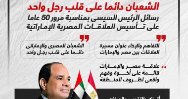 رسائل الرئيس السيسى بمناسبة مرور 50 عاما على العلاقات المصرية الإماراتية.. إنفوجراف