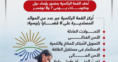 إنقاذ الأرض يبدأ من شرم الشيخ.. 6 قضايا على جدول القمة الرئاسية للمناخ (إنفوجراف)