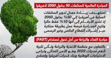 مصر تقود مسيرة إنقاذ الأرض.. ملامح 3 مبادرات مهمة للرئاسة المصرية بقمة المناخ
