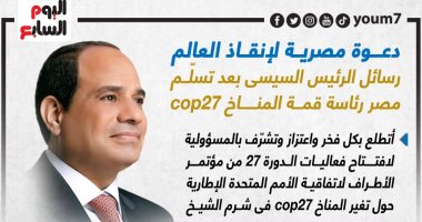 دعوة مصر لإنقاذ العالم..رسائل الرئيس السيسى بعد تسلم رئاسة cop27 (إنفوجراف)