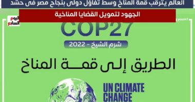 مصر توحد جهود العالم للتصدى للتغيرات المناخية فى Cop27 بشرم الشيخ