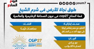 طوق نجاة الأرض بشرم الشيخ..cop27 بعيون الصحافة الإقليمية والعالمية (إنفوجراف)