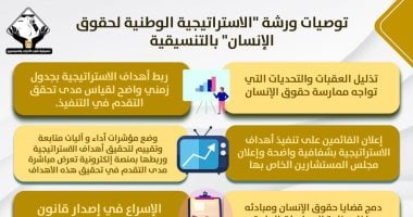 تفعيل دور النقابات أبرز توصيات ورشة "الوطنية لحقوق الإنسان" بالتنسيقية