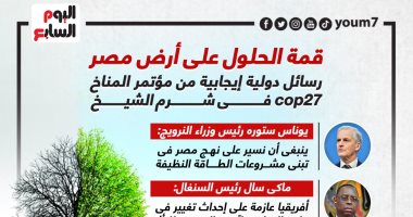 قمة الحلول على أرض مصر.. رسائل دولية إيجابية من مؤتمر المناخ cop27 "إنفوجراف"