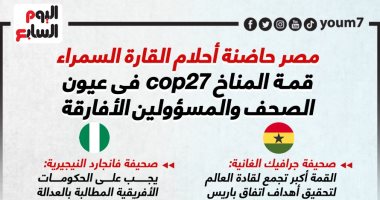 مصر حاضنة أحلام القارة السمراء..cop27 فى عيون صحف ومسؤولين أفارقة (إنفوجراف)