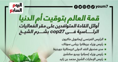 أوائل القادة الوافدين على مقر الفعاليات الرئاسية فى cop27 بشرم الشيخ.. إنفوجراف