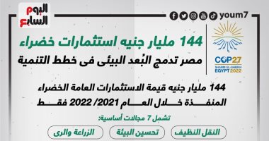 144 مليار جنيه استثمارات خضراء.. مصر تدمج البعد البيئى بخطط التنمية.. إنفوجراف