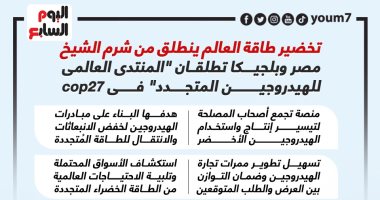 مصر وبلجيكا تطلقان "المنتدى العالمى للهيدروجين المتجدد" فى cop27.. إنفوجراف