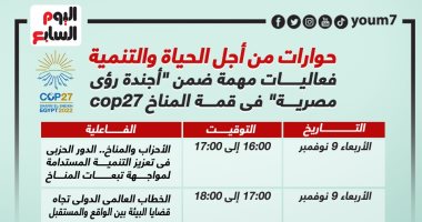 حوارات من أجل الحياة.. فعاليات مهمة بـ"أجندة رؤى مصرية" فى cop27.. إنفوجراف