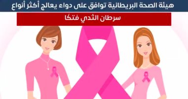 دواء جديد يعالج أكثر أنواع سرطان الثدي فتكًا.. فيديو