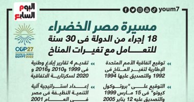 مسيرة مصر الخضراء.. 18 إجراء من الدولة فى 30 سنة للتعامل مع تغيرات المناخ.. إنفوجراف