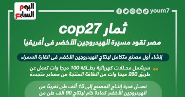  ثمار cop27.. مصر تقود مسيرة الهيدروجين الأخضر فى أفريقيا (إنفوجراف)