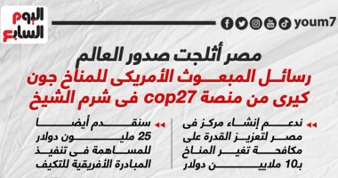مصر أثلجت صدور العالم.. رسائل جون كيرى من منصة cop27 بشرم الشيخ (إنفوجراف)