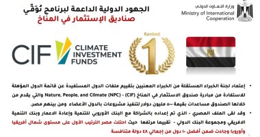 صناديق الاستثمار بالمناخ: تنفيذ مبادرت بـ350 مليون دولار في مصر وعدد من الدول