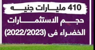 410 مليارات جنيه حجم الاستثمارات الخضراء فى (2022/2023).. فيديو