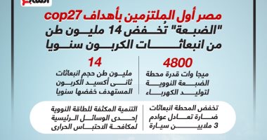 مصر أول الملتزمين بأهدافcop27.."الضبعة" تخفض14مليون طن من الكربون سنويا