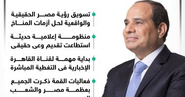 مصر فى واجهة العالم.. 10 مكاسب تنموية وإعلامية مهمة من قمة المناخ.. إنفوجراف