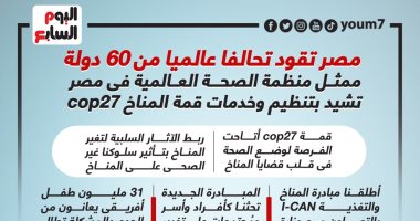 مصر تقود تحالفا من 60 دولة.. "الصحة العالمية" تشيد بتنظيم قمة المناخ.. إنفوجراف