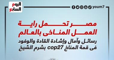 مصر تحمل راية العمل المناخى.. رسائل وآمال قادة ووفود العالم فى cop27.. إنفوجراف